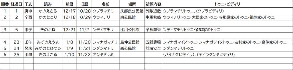 沖縄　与那国島　比川集落　本家　マチリ　拝所　トゥニ　御嶽
