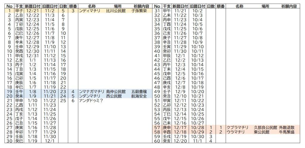 マチリ 干支 還暦