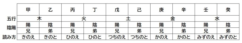沖縄 与那国島 比川集落 本家 マチリ 拝所 トゥニ 御嶽 10干 陰陽五行説 庚申