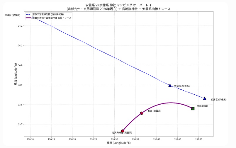 相島・宗像三宮位置図