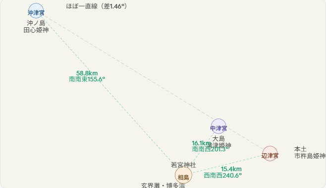 相島・宗像三宮位置図